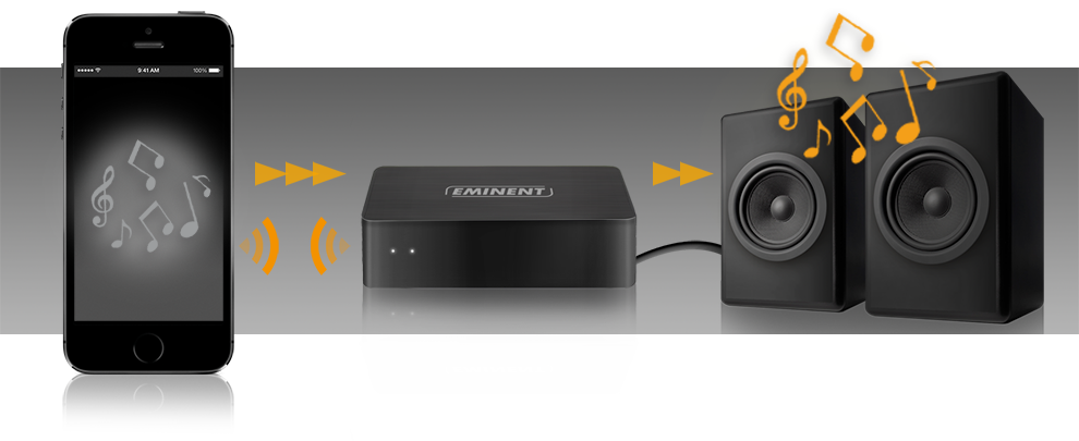 EM7415 WiFi Music Streamer stream to your HiFi set